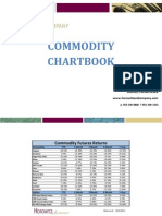 Commodity Chartbook 09302011