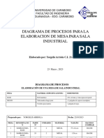 Diagrama de Procesos Mesa Sala Industrial