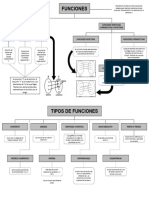 Mapa Conceptual Fundamentos Matematicas