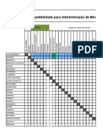 Tabela de Compatibilidade de Medicamentos Endovenosos