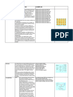 Cuadro Comparativo (Tipos de Enlaces)