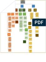 Mapa Conceptual Clasificación y Características de Las Cuentas de balanceCUENTAS CONTABLES