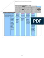 Appendix 1 To AMC 5 SKPI Questionnaire EoSM - ANSP Level