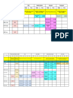 Cardiology - ICU Tally