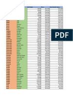 Car Sales Kaggle DV0130EN Lab3 Ex2Start