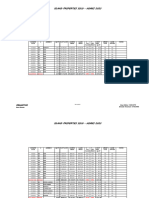 Island Homes Sold - 2023