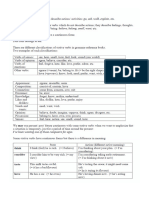 Static and Dinamic Verbs. Grammar