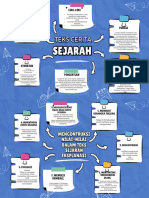 Blue and White Illustrative Mind Map Brainstorm