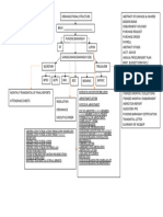 Org - Structure