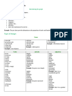 Describing Chart, Graph