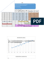 Analisis Regresion 3