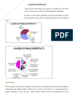 Infertility Causes