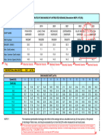 2 Discharge of Nutreated Sewage - GMPDF - 230905 - 225410