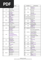 Operator List 29aug2023xlsx