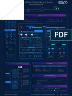 Azure VMware Solution Logical Design