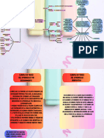 Aprendizaje Por Descubrimiento de