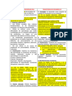 Cuadro Dificultades de Aprendizaje y Trastornos-Final