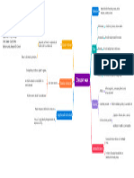 Mapa Mental Orientacion Sexual