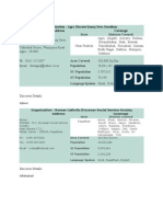 Dioceses Details