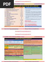 DT Chart Book