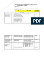 Soal Pretest Dan Posttest