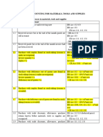 Journal Entries For Materials, Tools and Supplies - Chapter 2