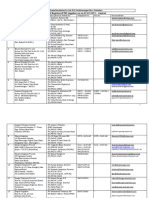 List of Registered MIS Suppliers As On 01.02.2023 - Gujarat