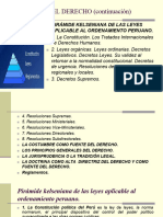 17 Fuentes Del Derecho Ii Piramide de Kelsen