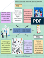 Planeación - Organización