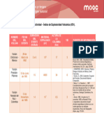 EvaluaciónRFN m2 VEI Noe Pedraza