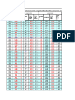 Attachment 6 - Chiller Performance Data Comparison - 2comp