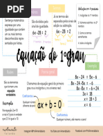 MAPA MENTAL Equação Do 1º Grau