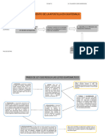 Esquema Apostilla y Pases