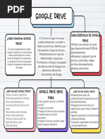 ¿Cómo Funciona Google Drive?