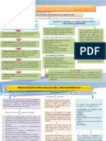 Mapa Conceptual Presupuestos