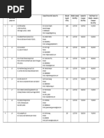 List of Empanelled Vendor