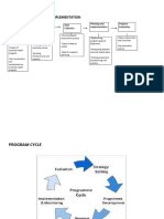 Program Planning and Implementation