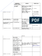 Organisation Nominated/ Standing Counsel Address Contact Nos