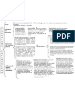 Cuadro Sinoptico Paradigma Postmoderno