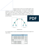 Practica Ruteo Estático y Dinámico Packet Tracer