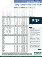 Cap Rate Survey 04 Q4