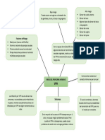 Factores de Riesgo: Síntomas