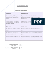 As Level Chapter 2 Notes