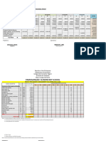 2023 San Roque Es Additional Mooe-App, PPMP & MQCP