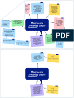 Mapa Mental MOVIMIENTO ARMONICO SIMPLE