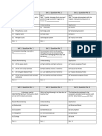 EVS Unit 3 MCQ