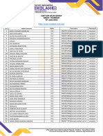 Daftar Akun Siswa SMAN 1 Rambah TP. 2023-2024