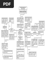 Mapa Conceptual - Finalidad de Las Normas