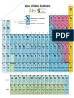 Tableau Periodique Des Elements