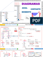 Diagramas Fuerza Axial, Fuerza Cortante, Momento Flector en PÓRTICO Método de CORTES